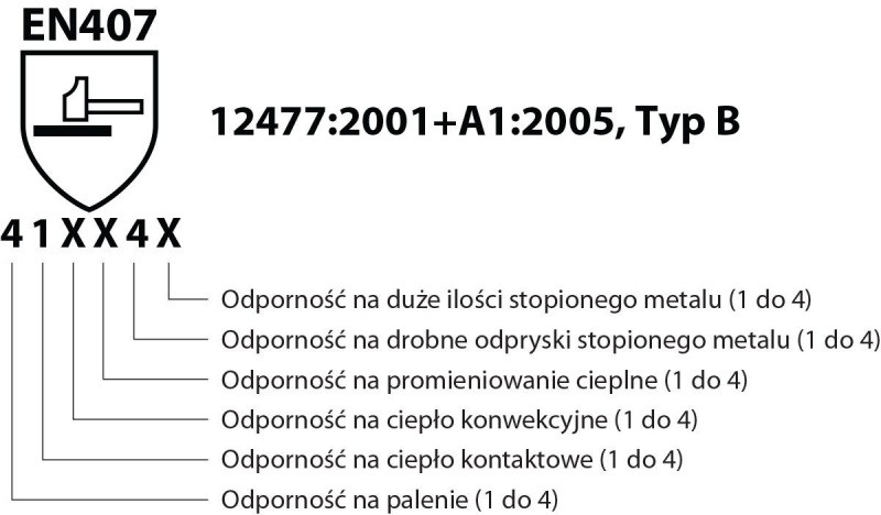 Rękawice robocze DONAU SAFETY, spawalnicze TIG, skóra kozia, rozm. 11/XXL, biało-szare